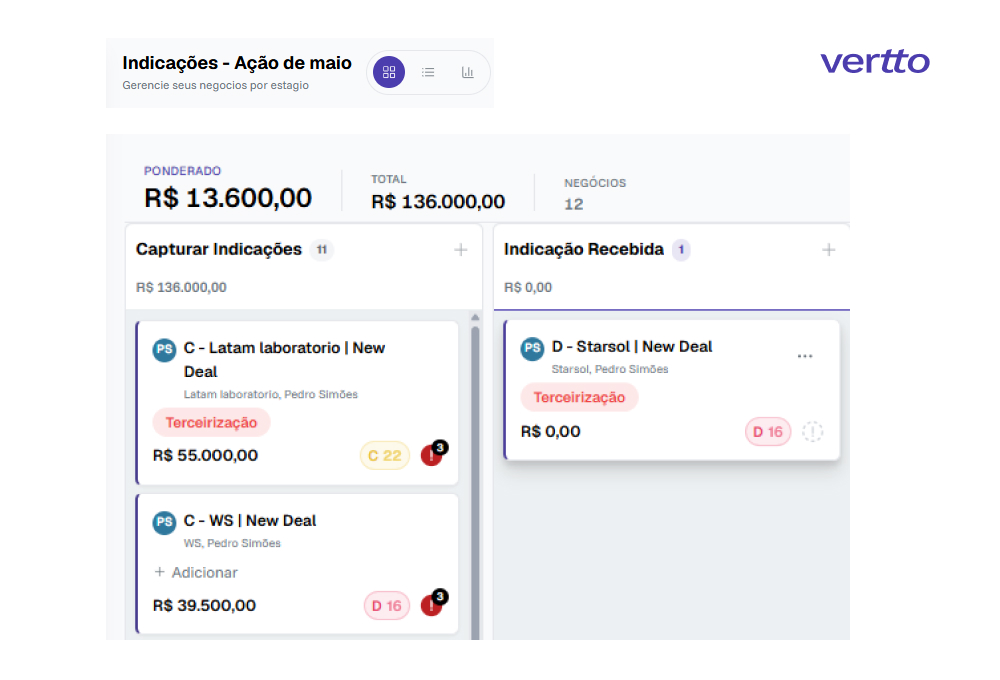 CRM e Pipeline