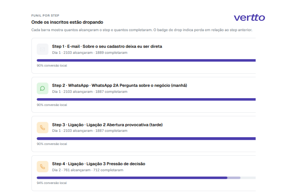 Fluxo de Cadência